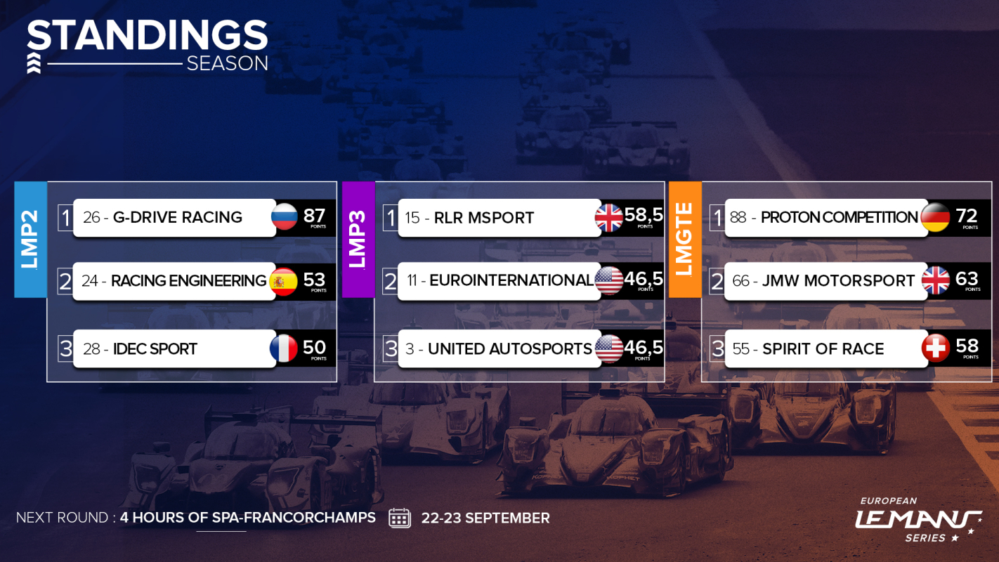 A look at the classification