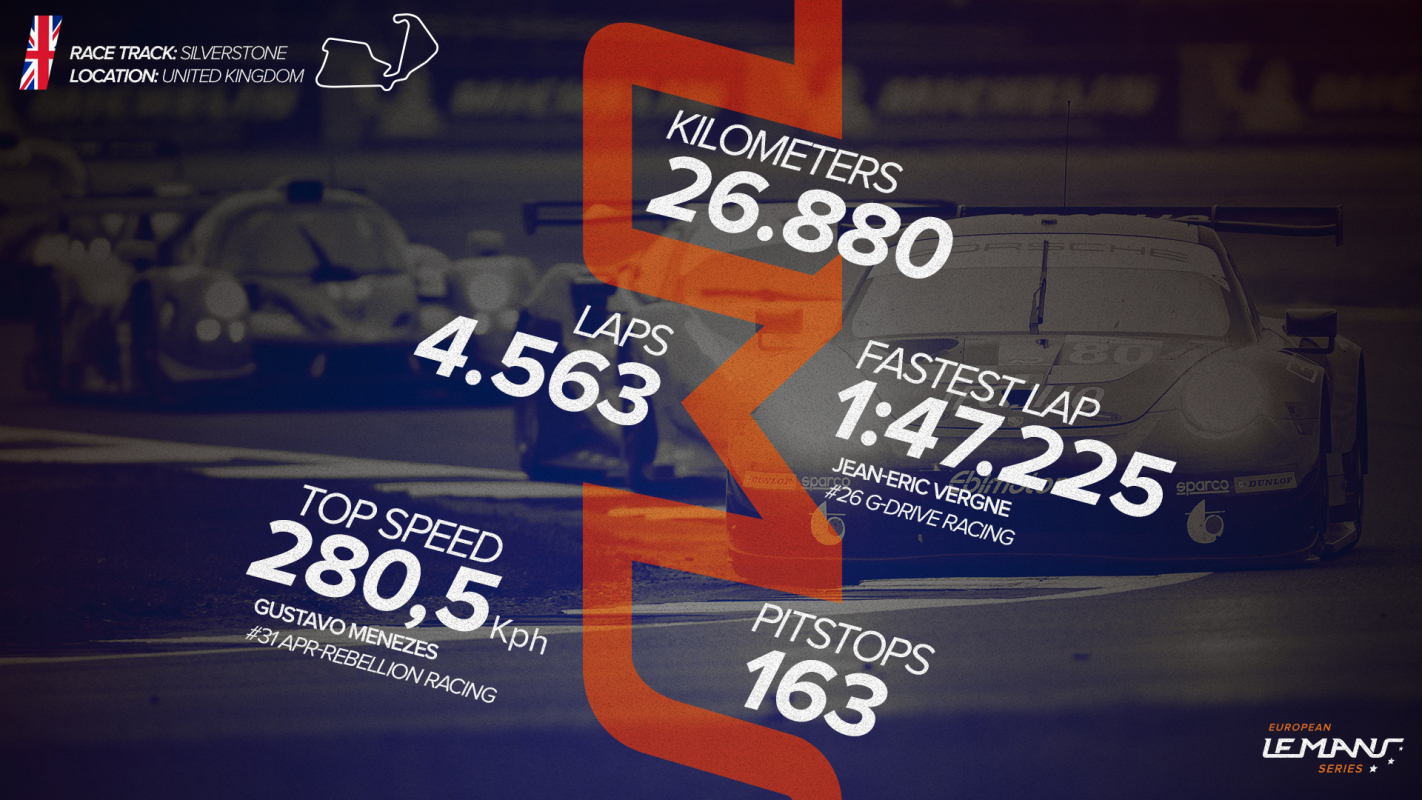 Silverstone: The post-race statistics