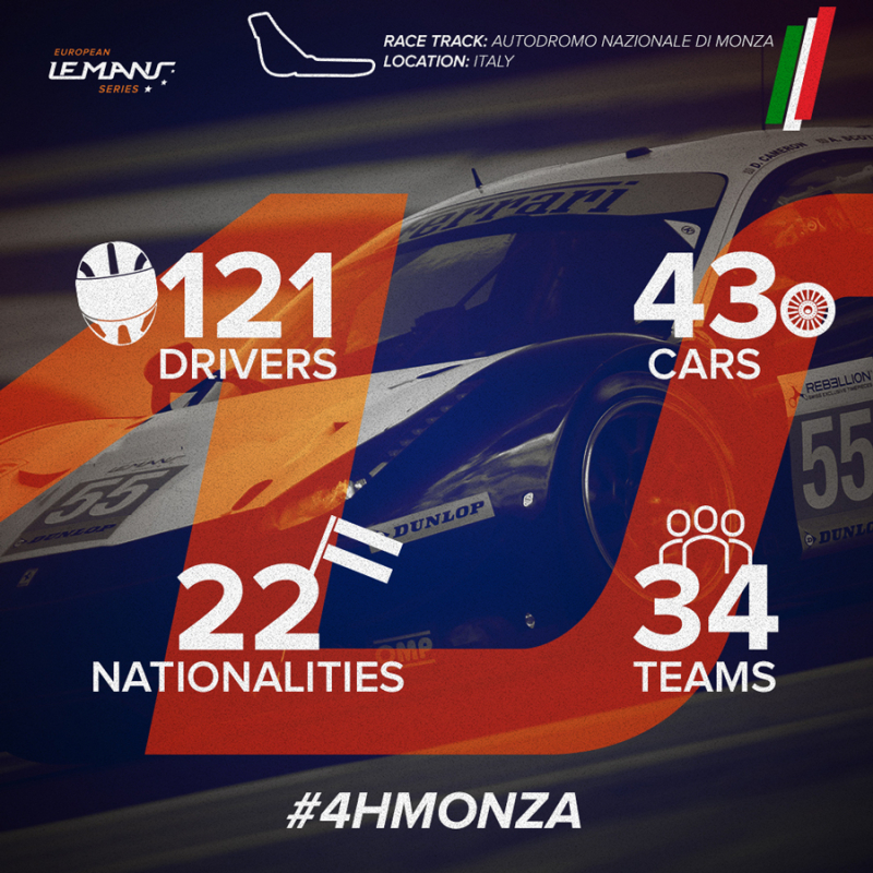 Présentation des 4 Heures de Monza