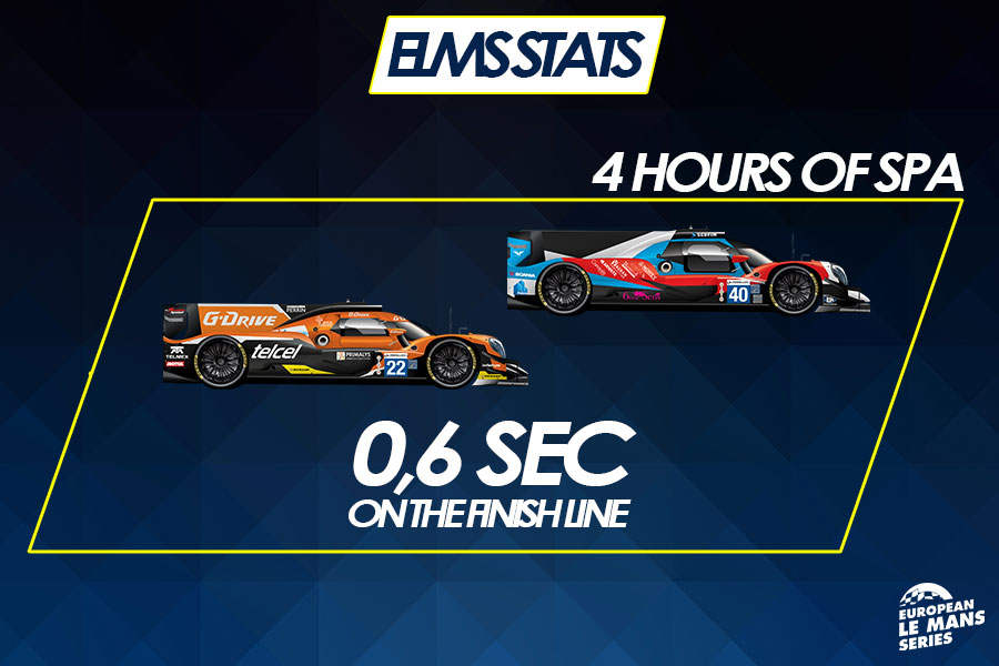 The 2017 season statistics