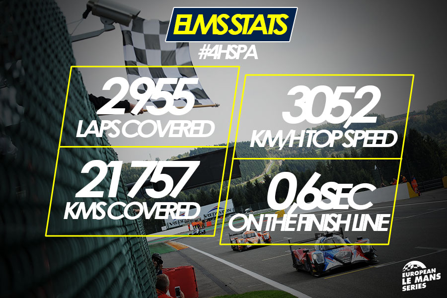 Les chiffres après-course des 4 Heures de Spa