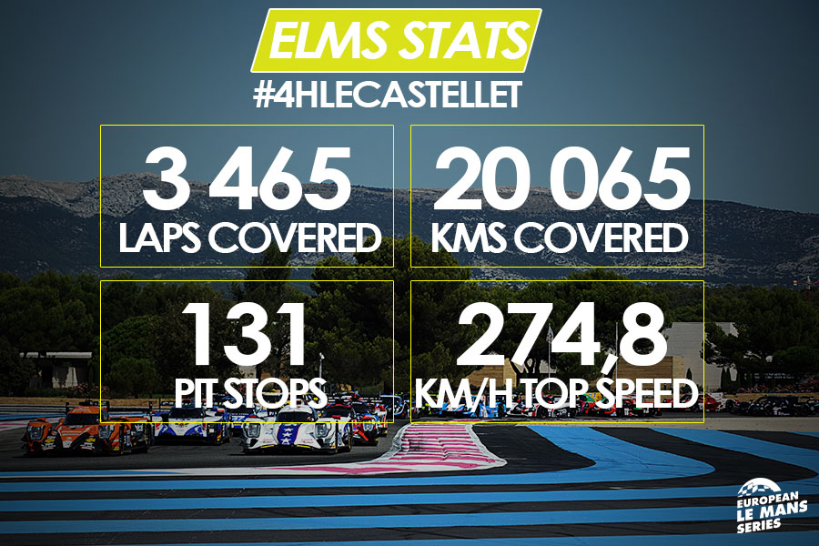 The figures of the 4 Hours of Le Castellet