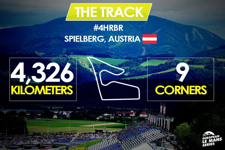 Fact and figures about the 2017 4 Hours of the Red Bull Ring