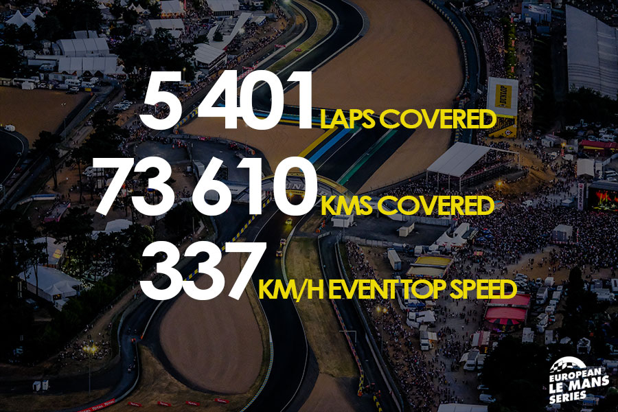 Le Mans : The ELMS statistics
