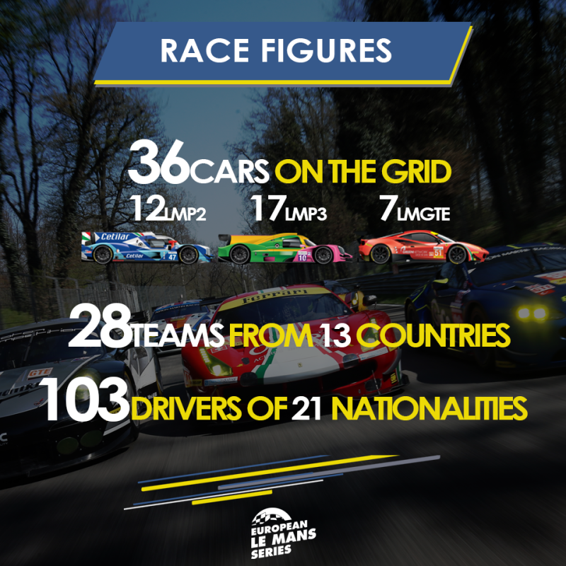 4 Hours of Monza – Facts and Figures