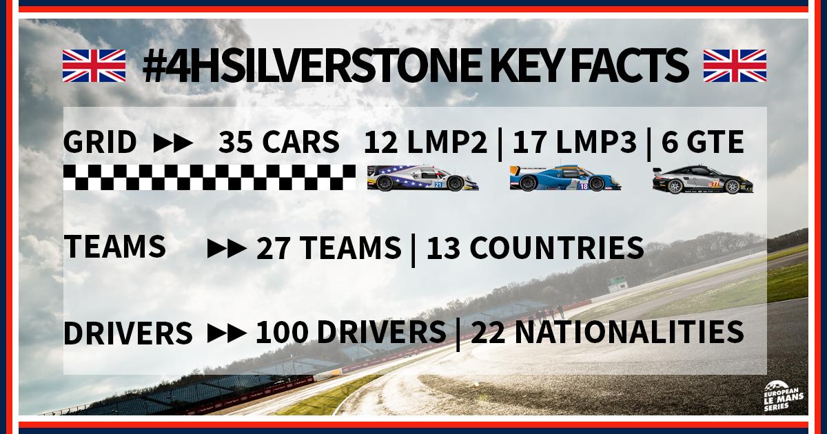 The 4 Hours of Silverstone in numbers