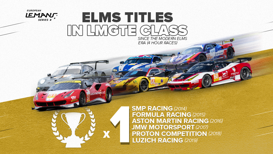 Rétrospective : les champions LMGTE au fil des années