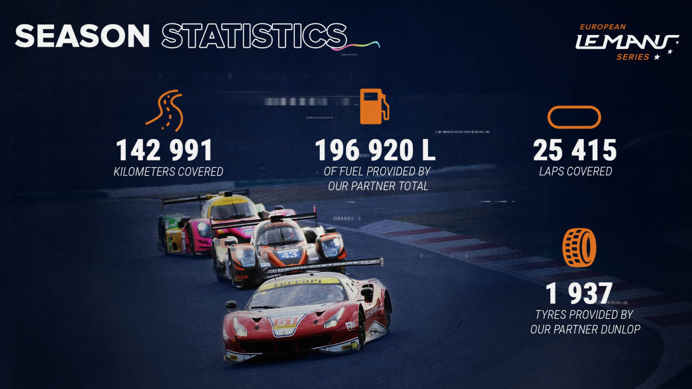 La saison 2019 en chiffres