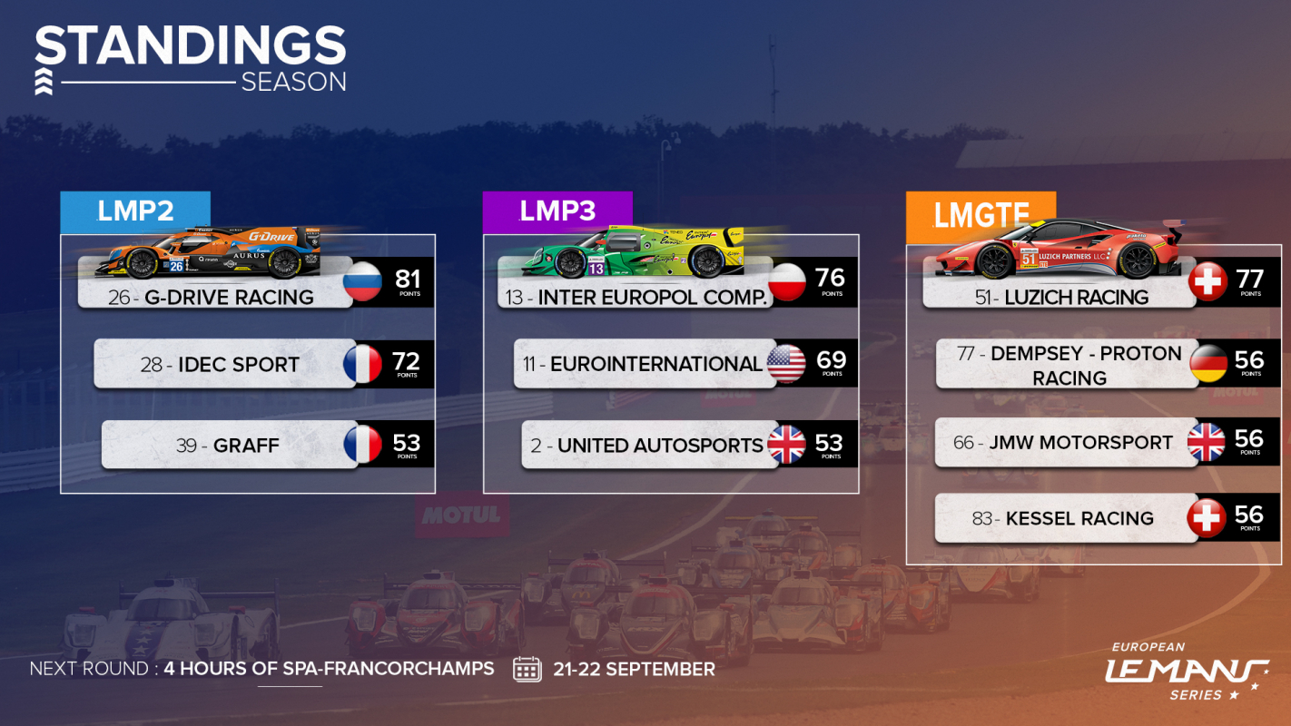 Spa-Francorchamps: the title chase heats up!