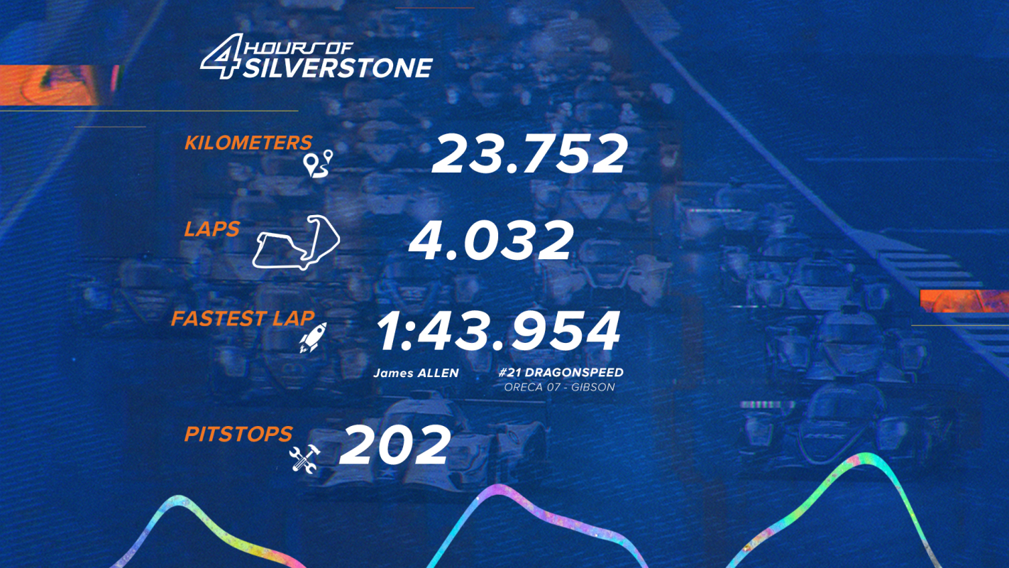 Les 4 Heures de Silverstone en chiffres