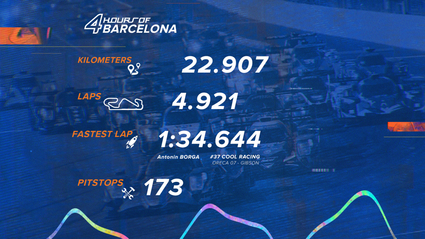 Les 4 Heures de Barcelone en chiffres