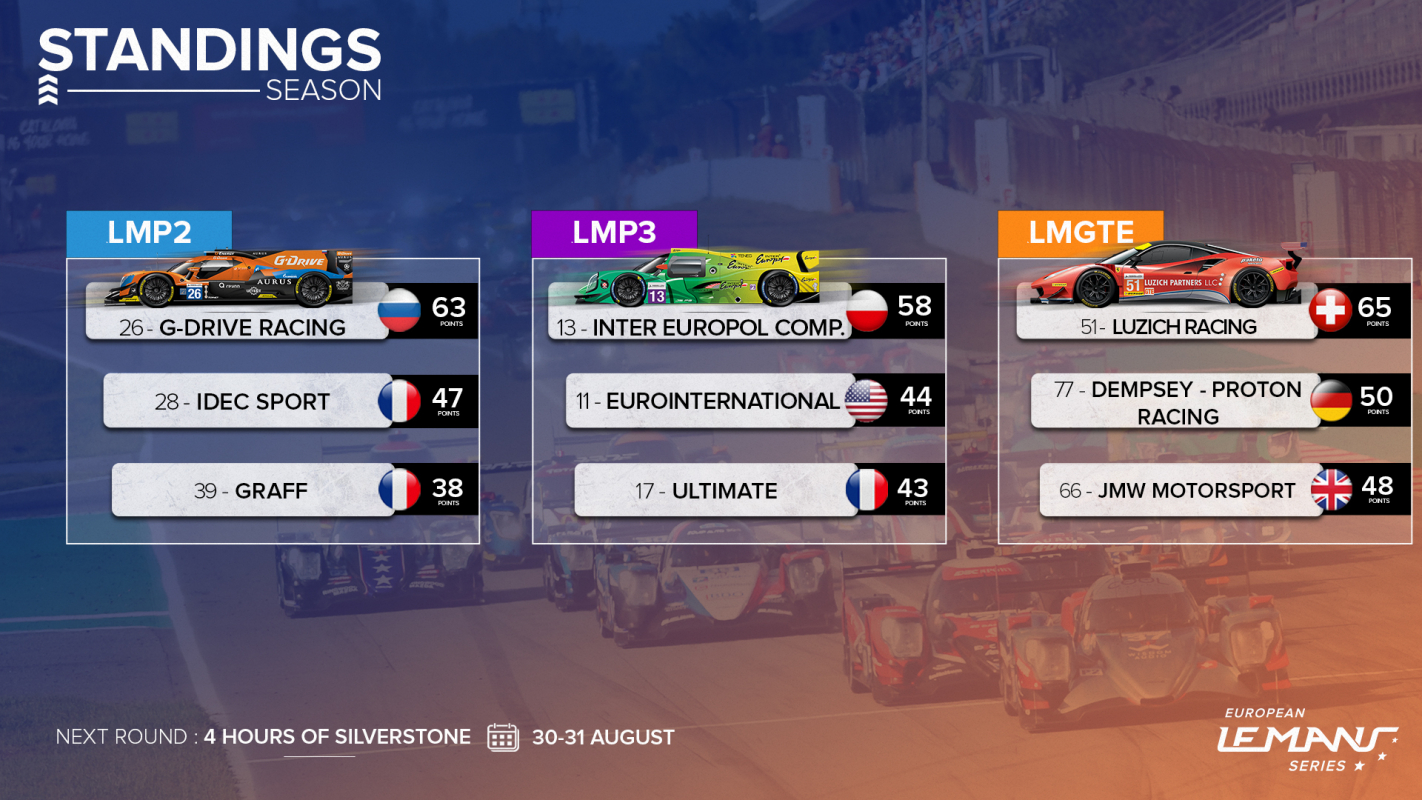 Classification: where are we standing?