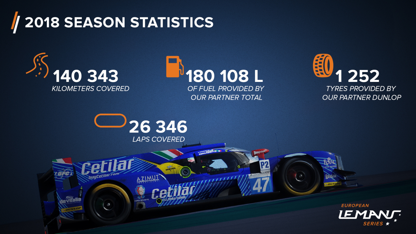 2018 figures