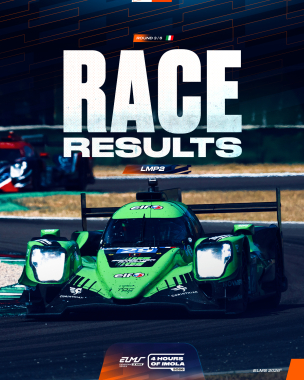 As we draw breath, and the sun rises after a pulsating round at Imola… Here are the Final Results fr