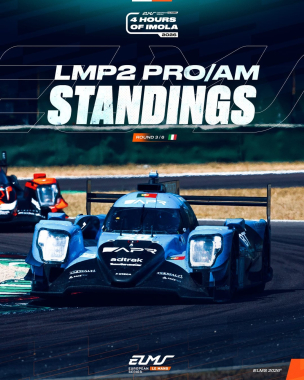 It couldn't be any closer at the top of the LMP2 Pro/Am standings. 🤯 The No. 20 @apracingteam and No