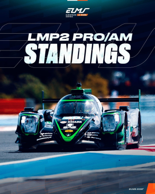 Looking for the closest championship battle in the paddock? LMP2 Pro/Am is delivering. 🔥 Just seven 