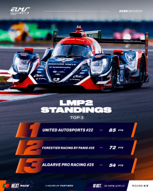 Silverstone delivered another four hours of wheel-to-wheel action! Here’s where our teams stand as w