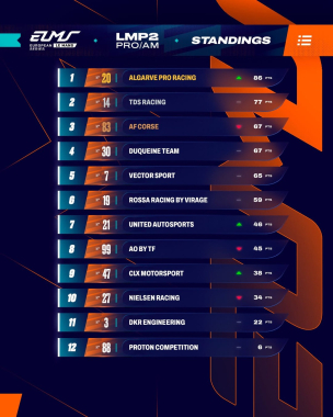 LMP2 Pro/Am: the most unpredictable class of the season? 👀 🏆 4 Hours of Barcelona 👉 Algarve Pro Raci