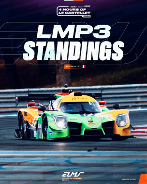 Two rounds completed - and the No.13 @intereuropolcompetition car leads the LMP3 standings. 🙌 A podi