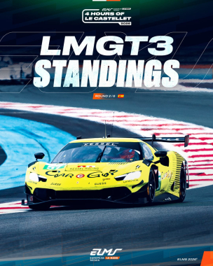 From LMGT3 victory to championship leaders — the perfect weekend for @kessel_ch 👊 The No.57 Kessel R