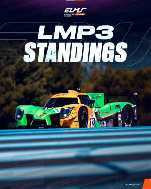 Racing at the highest level in every category - @intereuropolcompetition leads the LMP3 class. 👊 The