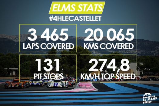 Les 4 Heures du Castellet en chiffres