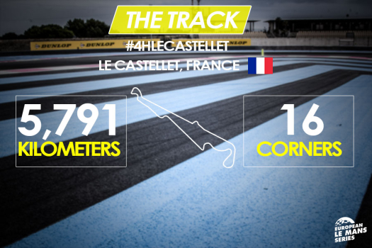 Zoom sur le circuit Paul Ricard