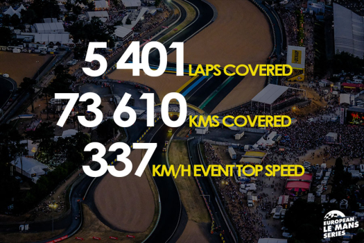 Le Mans : Les statistiques ELMS
