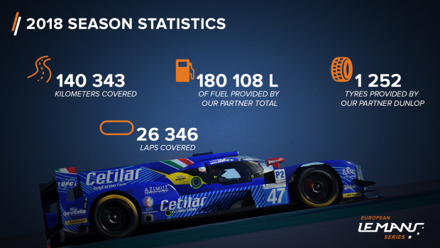 Statistiques saison 2018