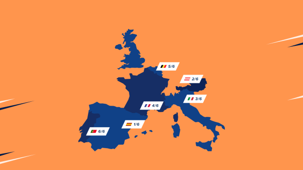 European Le Mans Series : le calendrier 2021 révélé