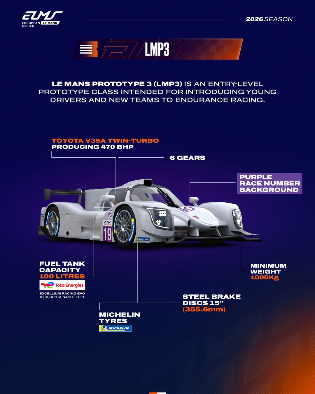Get to know the LMP3 class - the entry-level prototype in #ELMS! Here’s what you need to know about 